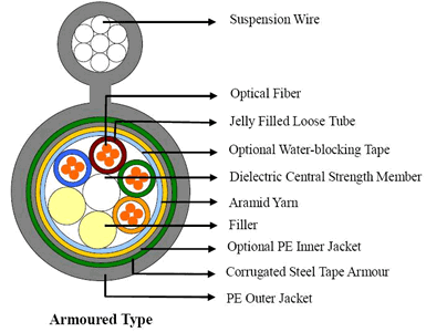 FIG8 SELF-SUPPORTING ARMOURED